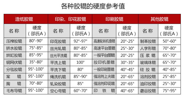 印刷机胶辊参数